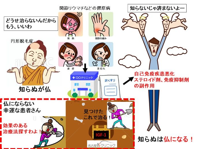 円形脱毛症　病院